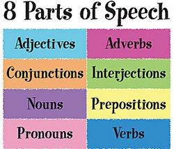 Parts of Speech Diagram — Parts of Speech