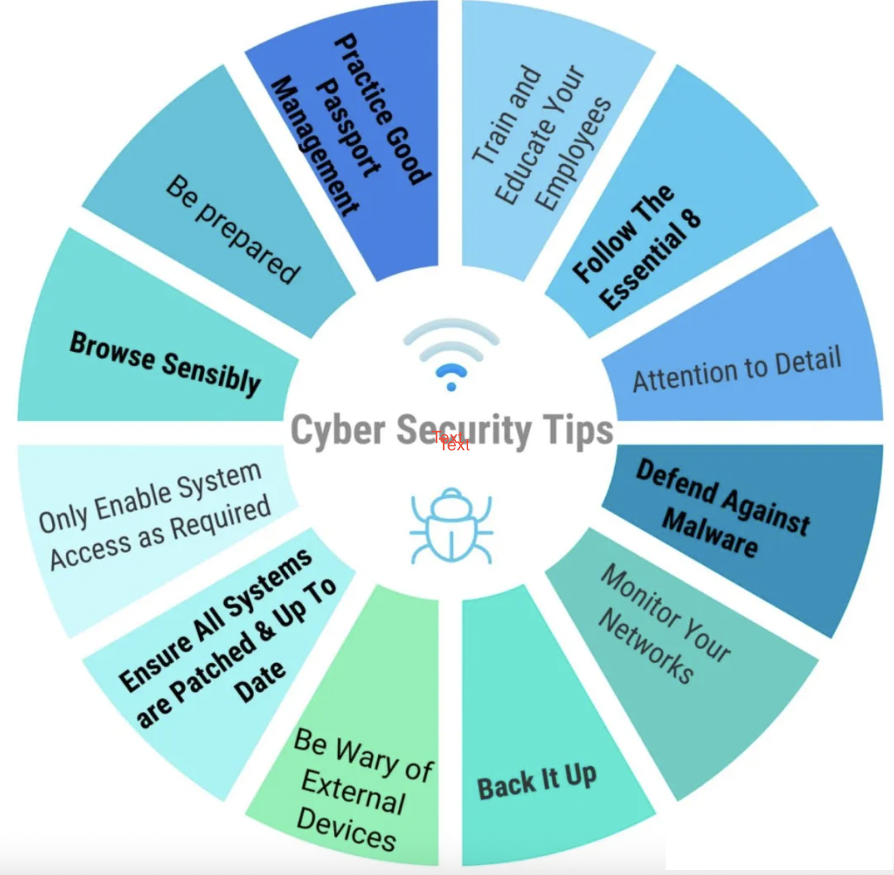 An updated system for the win — Top ways to enhance the Cyber security