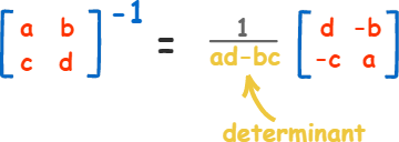 Inverse of a 2×2 matrix — Matrix Determinant Calculator – 2 x 2, 3 x 3, 4 x 4