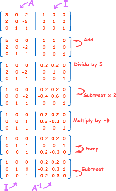 Identity Matrix — Matrix Determinant Calculator – 2 x 2, 3 x 3, 4 x 4