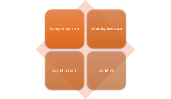 Digital literacies — Digital literacy 7 important elements, importance of digital literacies for the language learner…
