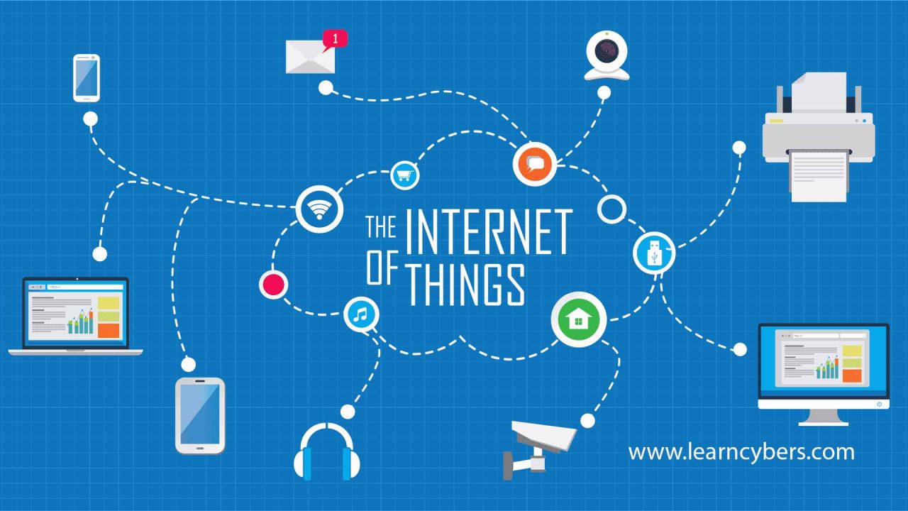 Internet Of Things IoT Learn Cybers