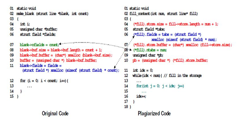 original code plagiarised code