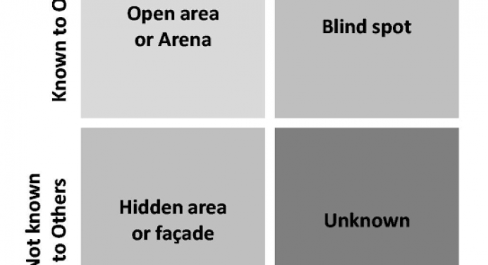 Johari Window, Johari Adjectives & its Four Quadrants