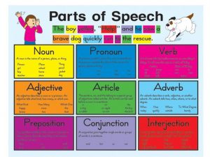 what are the different parts of speech
