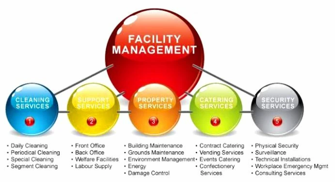 What are facility management’s best top 12 benefits?