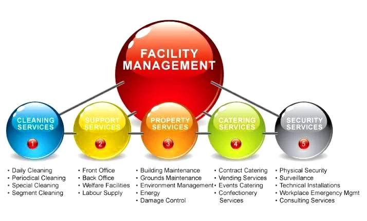 What are facility management’s best top 12 benefits?