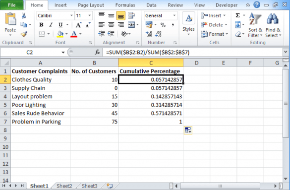 Pareto Chart in Excel: Steps to create Pareto Chart