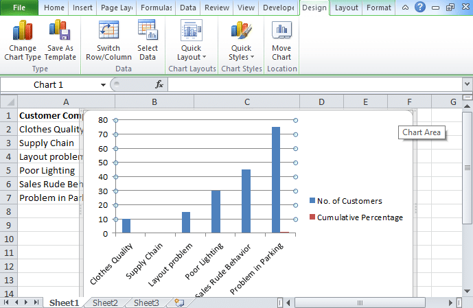 why pareto chart option will not show in excel for mac