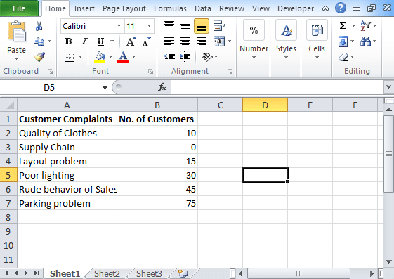 Pareto Chart in Excel: Steps to create (Drive more customers)