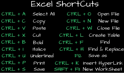 excel shortcuts keys for mac