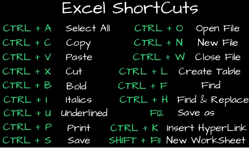Common and Useful Excel Shortcuts [KEYBOARD] for Mac & Windows