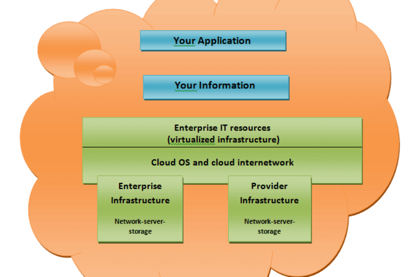 private cloud in cloud computing