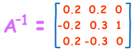 determinant calculator 17