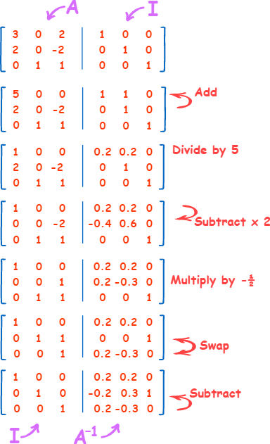 determinant calculator 16