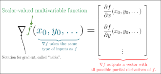 Partial Derivative 13