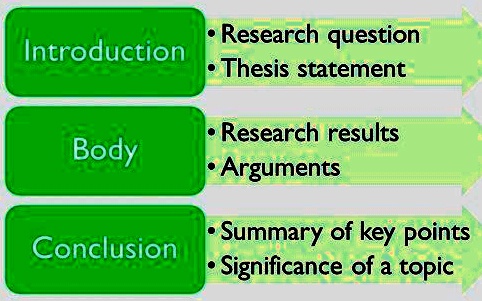 How to write a good research paper with 10 steps 1