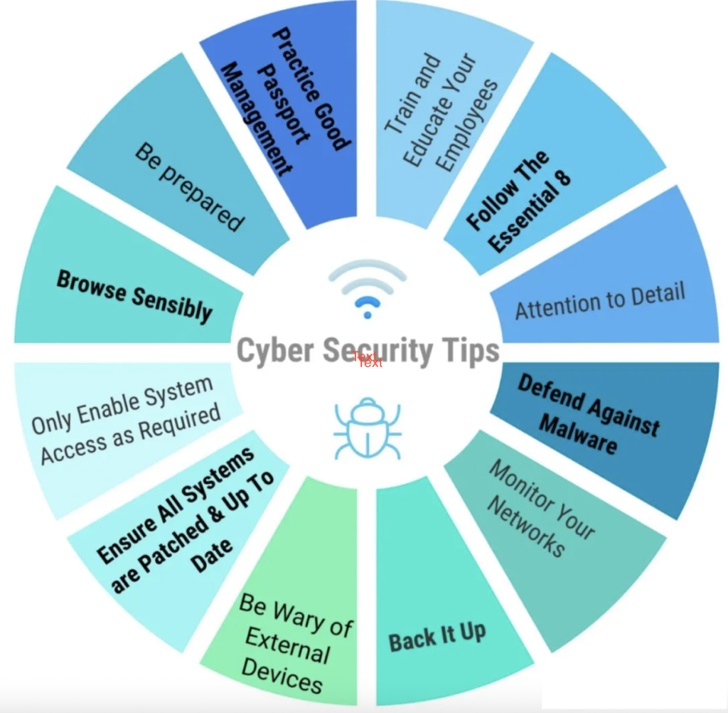 Top Ways To Enhance The Cyber Security