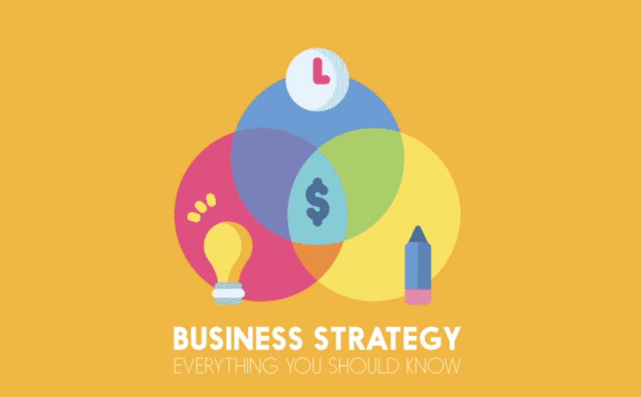 Effective business strategies are key to success