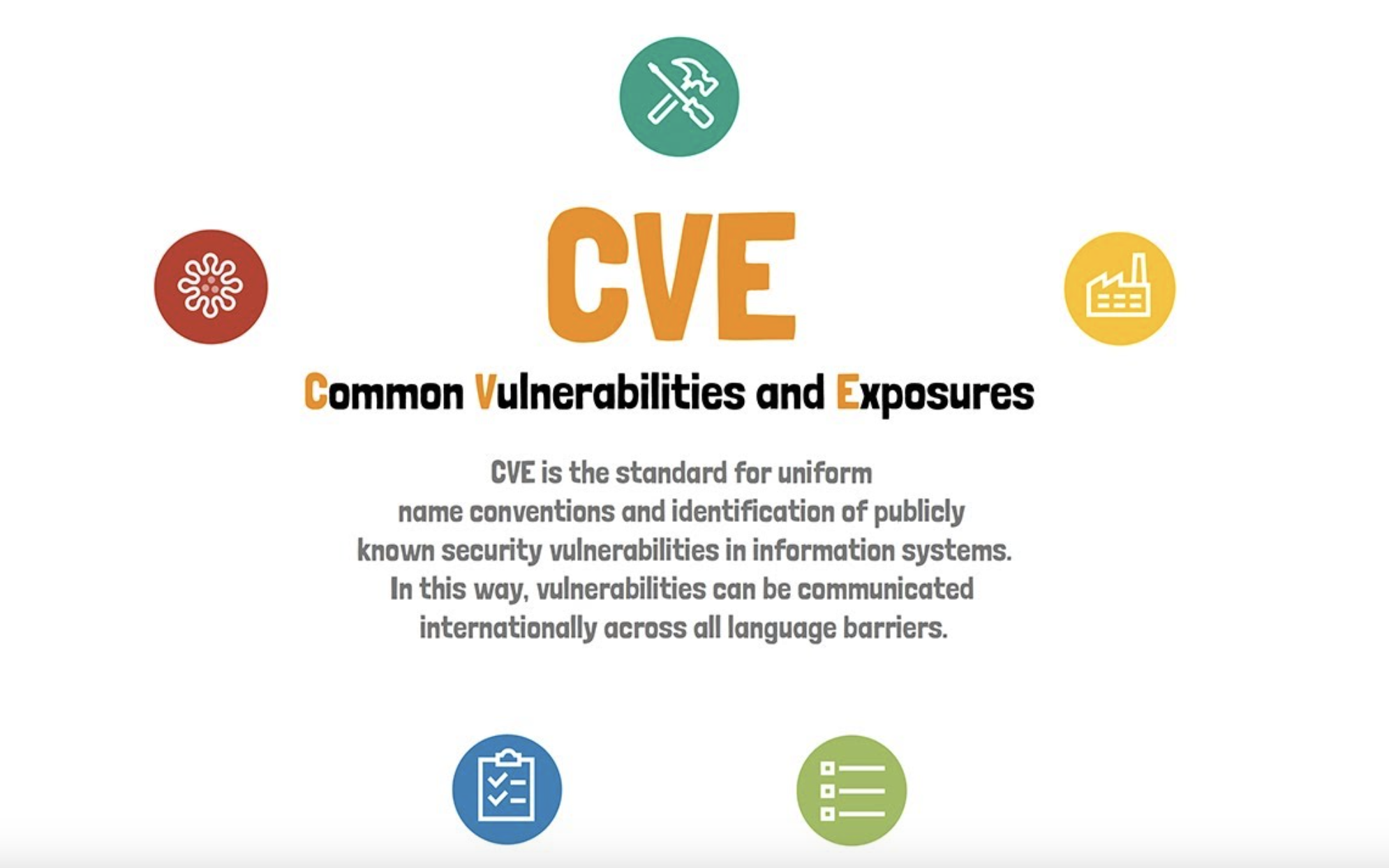 What is CVE in cyber security?