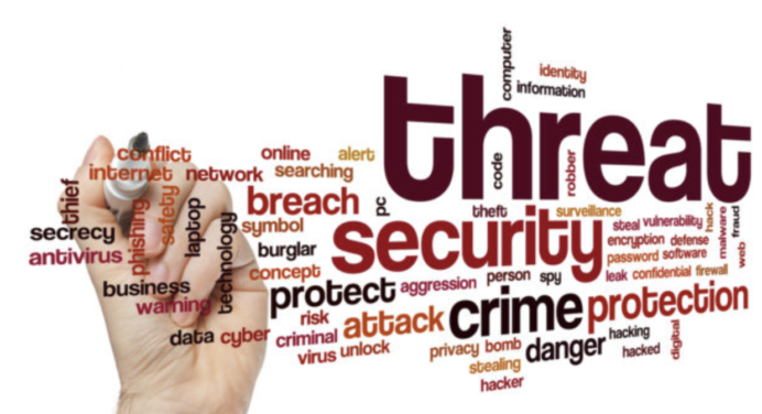 Steps involved in threats assessment in Cyber Security