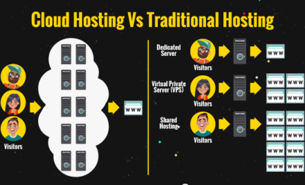 Cloud-Hosting-vs-Traditional-Hosting-Blogging-Wizard